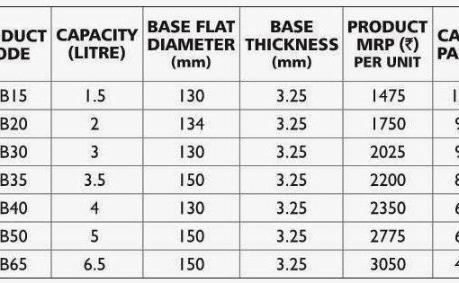 DEALS_ADDA_SINGH_AND_SONS_ASSOCIATE_BUTTERFLY_KENT_FINOLEX_NAYASA_SUJATA_MIXER_GRINDER_CHIMNEY_GLASS_GAS_STOVE_HAND_BLENDER_JMG_GLASSTOP_PRESTIGE DELHIVERY SHIP ROCKET CB DETAILS